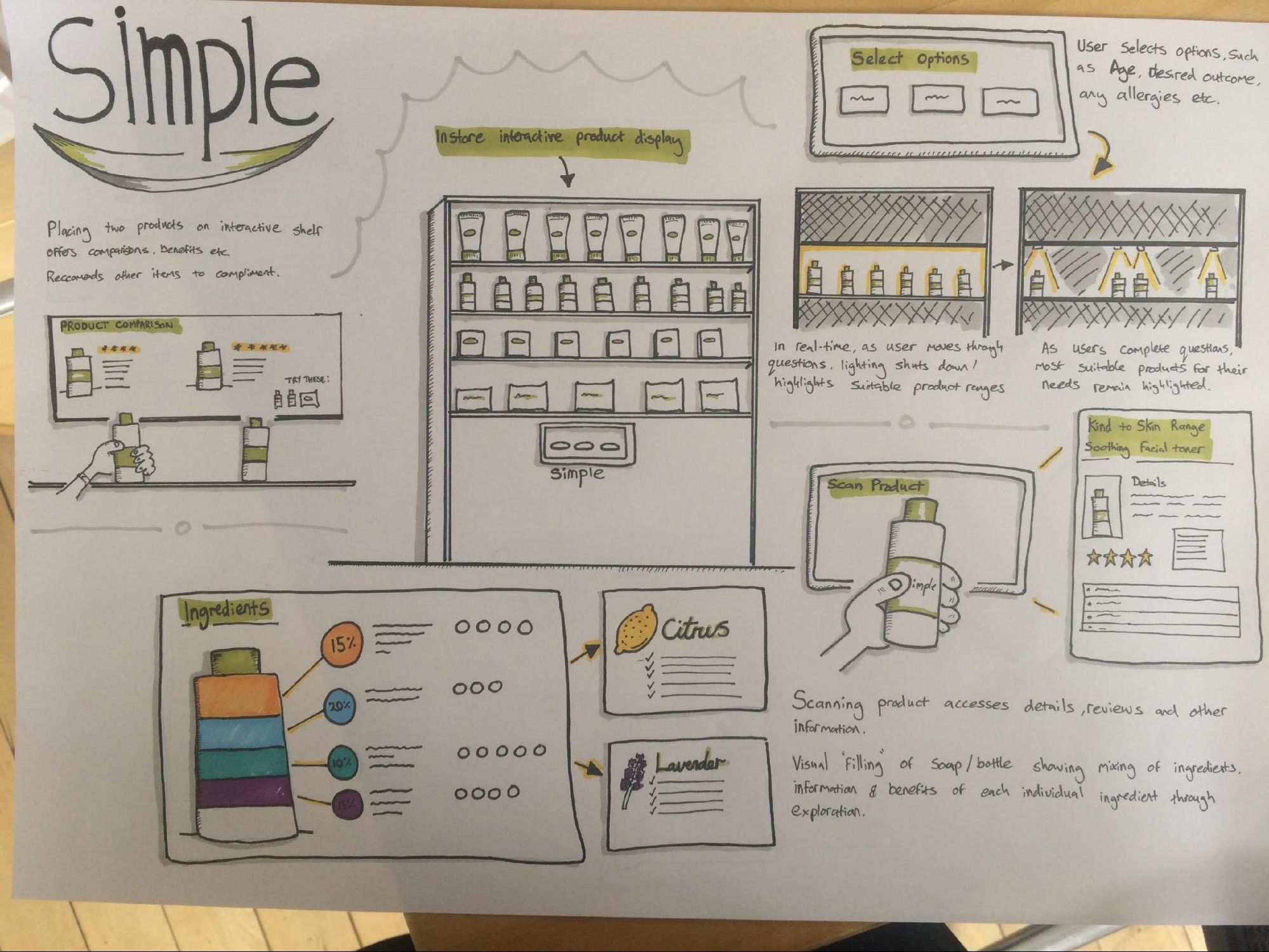 1999x1500 7 Reasons For Sketching In Ux Design - Sketch Ux Design