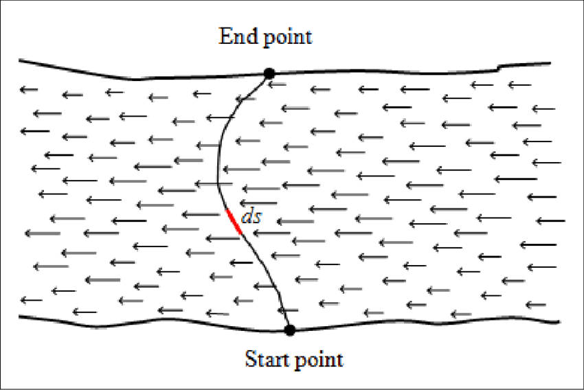 850x568 Sketch Of Plan View Of A Water Velocity Vector Field And An - Sketch Vector Field