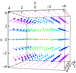 250x242 Slopevector Fields - Sketch Vector Field