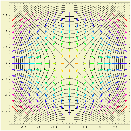 458x457 The Plotvectorfield Command In Mathematica - Sketch Vector Field
