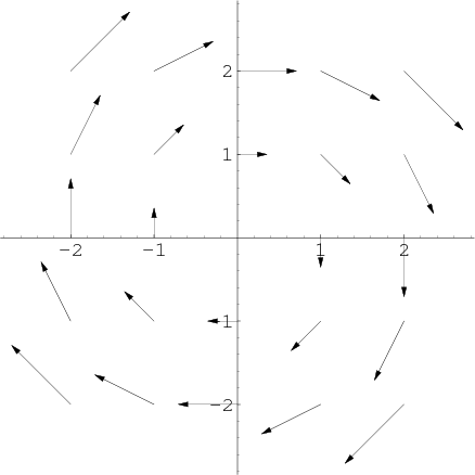 438x438 Vector Field Overview - Sketch Vector Field