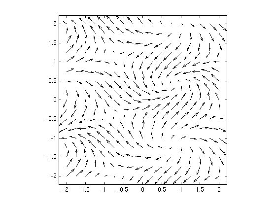 560x420 Example For Curl And Div Of A 2d Vector Field - Sketch Vector Field