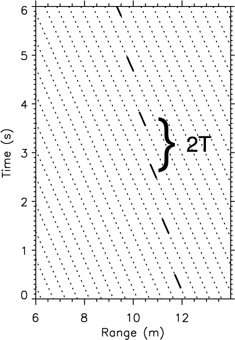 469x678 Sketch Of The Wave Pattern For 50 Cm Wavelength Waves As They - Sketch Waves