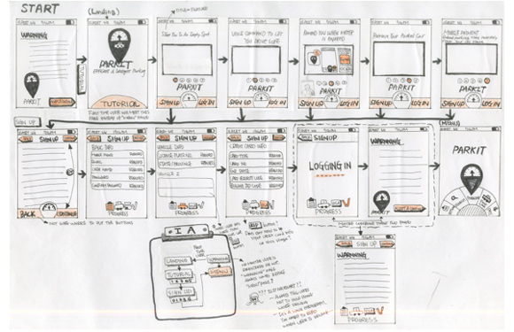 580x375 15 Amazing Wireframe Amp Mockup Sketches - Sketch Wireframe