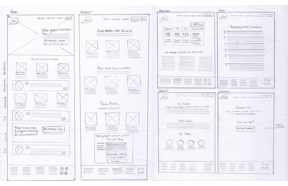 1100x711 Ux Wireframe Sketch - Sketch Wireframe