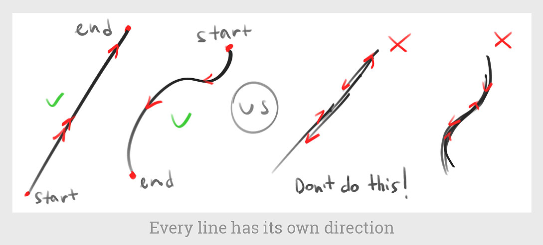 1089x492 Line Drawing Techniques And Exercises - Sketch With Lines