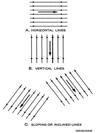 325x444 Sketching Straight Lines - Sketch With Lines