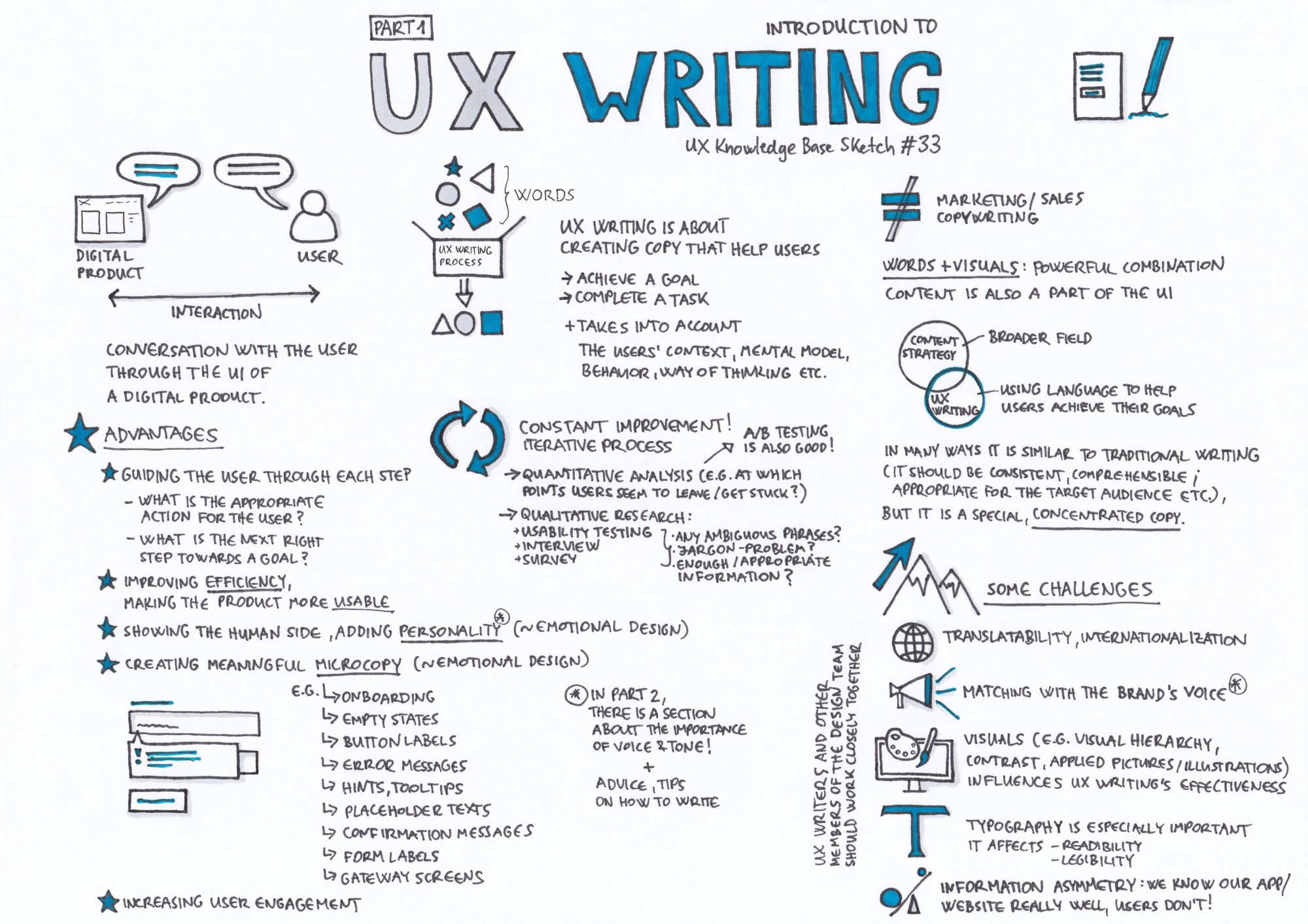 2000x1414 Ux Writing Part 1 Ux Knowledge Base Sketch - Sketch Writing