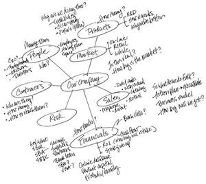 300x268 Write The Best Business Plan Do My Assigment - Sketch Writing