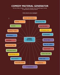 236x298 How To Write Comedy Discover The Building Blocks Of Sketches - Sketch Writing Tips