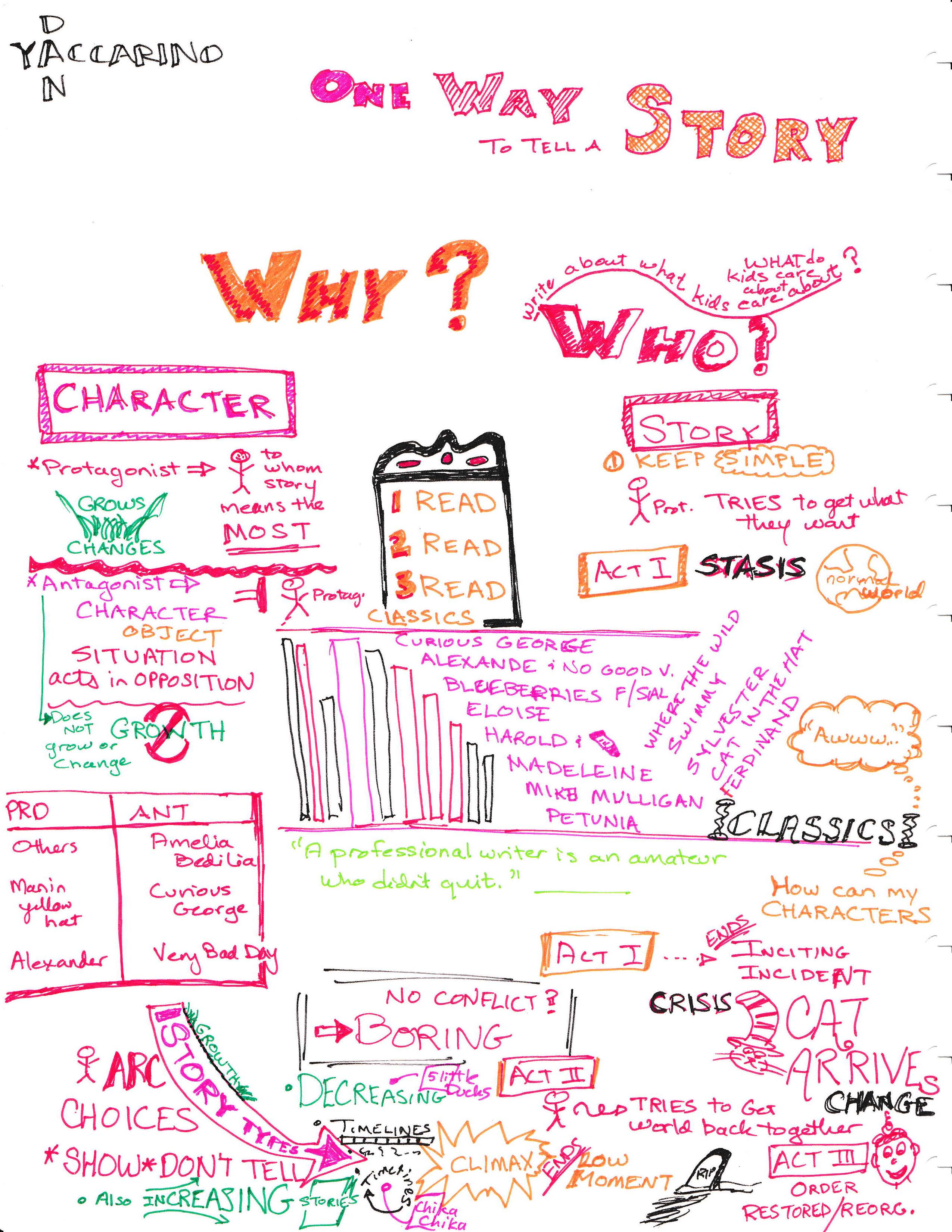 2550x3300 Sketch Notes Archives - Sketch Writing Tips