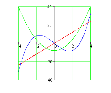 359x301 Lecture 20 - Sketching Derivative Graphs