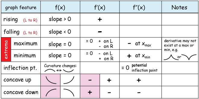 660x330 Reading Curve Sketching Business Calculus - Sketching Derivative Graphs