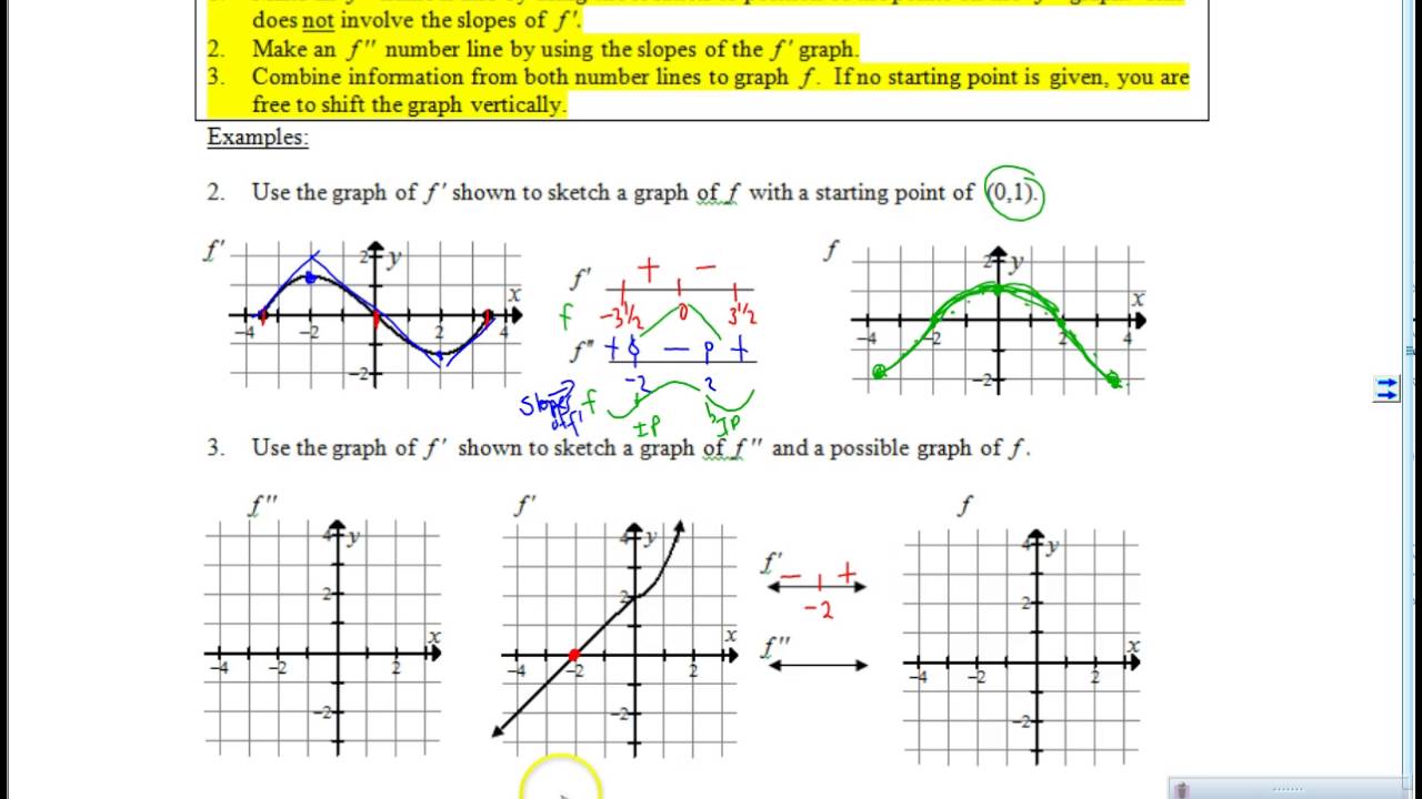 sketching-derivative-graphs-at-paintingvalley-explore-collection-of-sketching-derivative