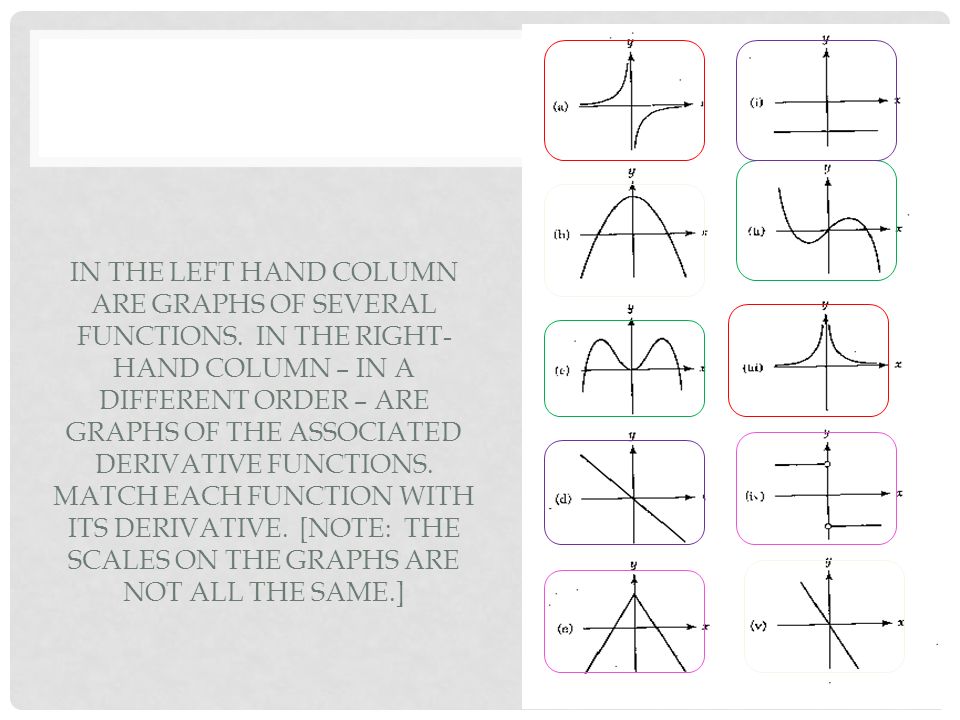 960x720 Sec. 4.3 Using Derivatives For Curve Sketching. In The Left Hand - Sketching Derivative Graphs