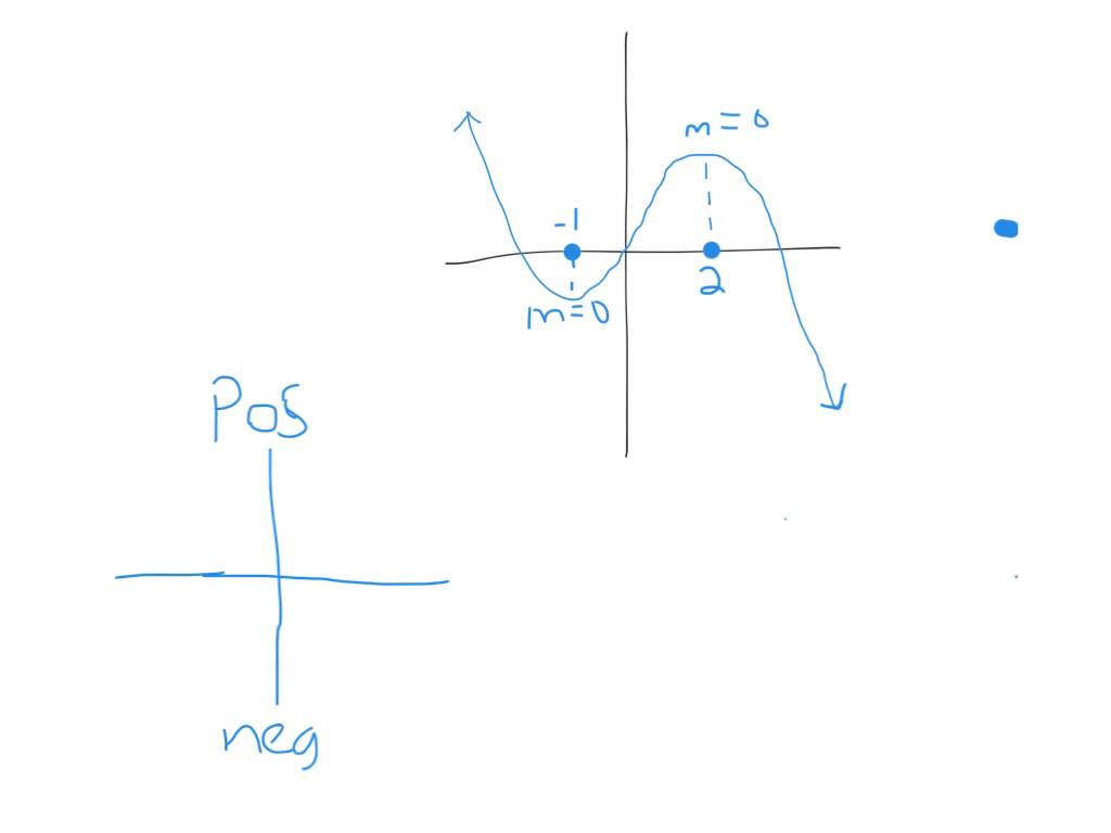 1024x768 Sketching The Derivative Graph - Sketching Derivative Graphs