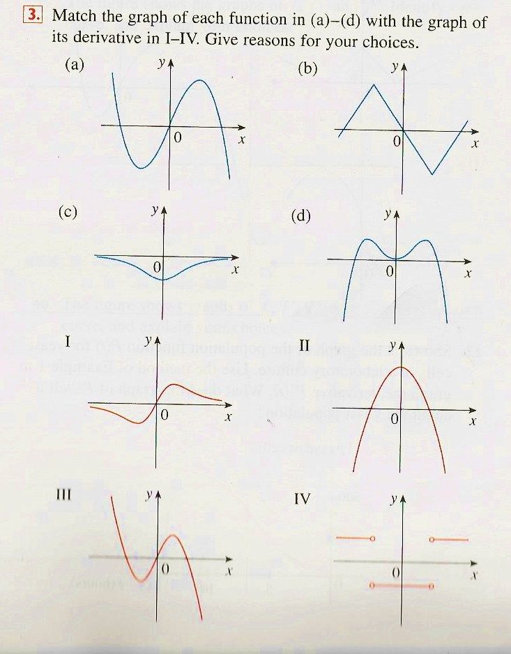 Sketching Derivative Graphs At Paintingvalleycom Explore