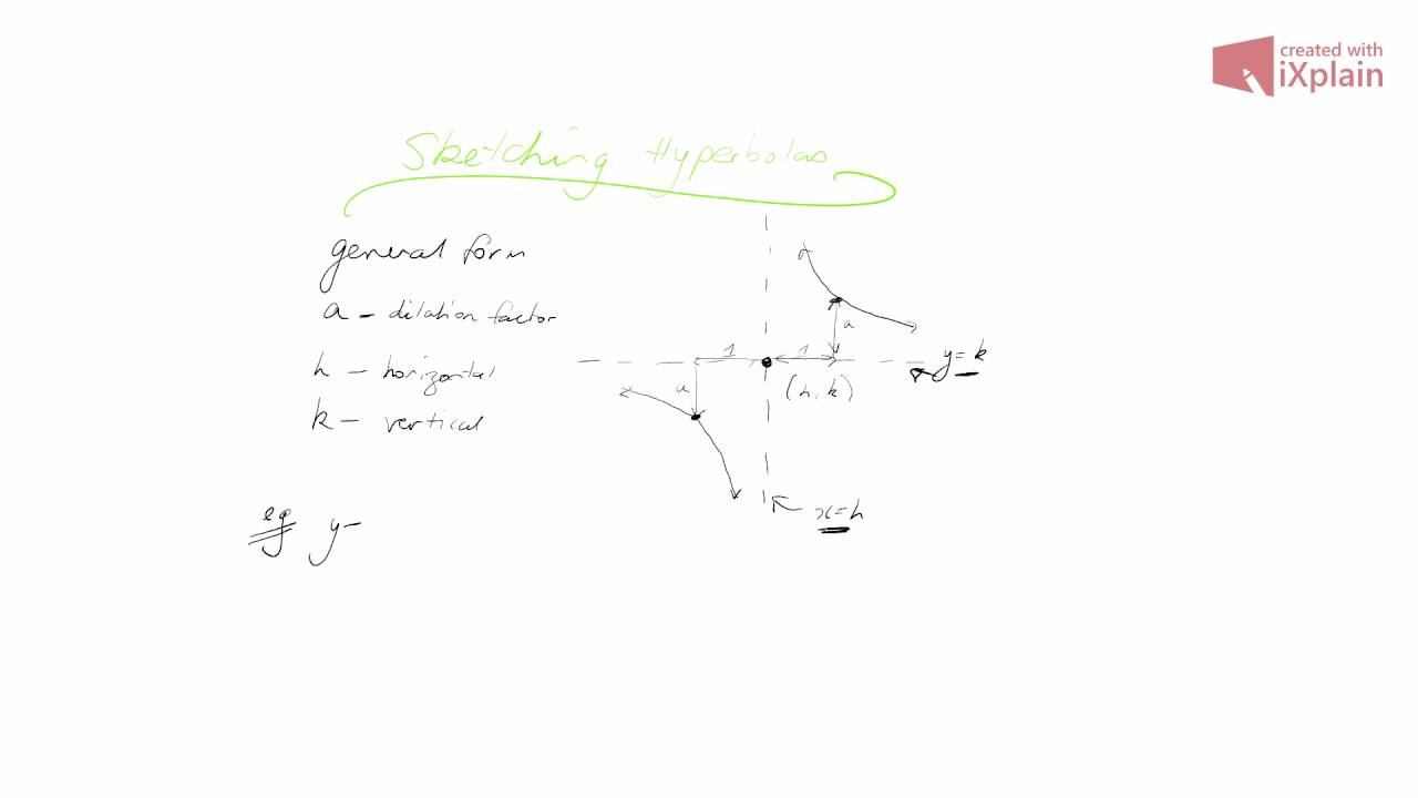 1280x720 Sketching Hyperbolas - Sketching Hyperbolas