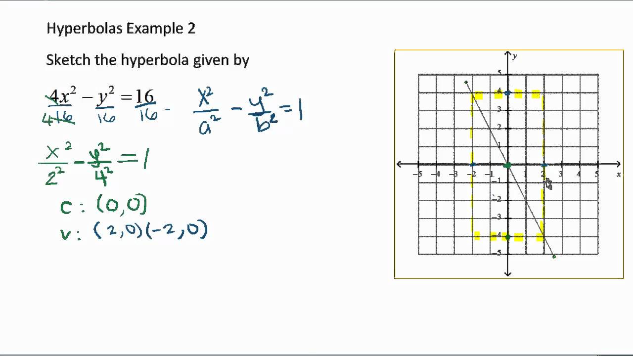 1280x720 Sketching The Graph Of A Hyperbola - Sketching Hyperbolas