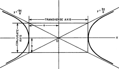 474x276 The Hyperbola - Sketching Hyperbolas