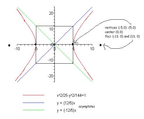 492x406 Hyperbolas - Sketching Hyperbolas