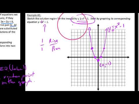 Sketching Inequalities at PaintingValley.com | Explore collection of ...