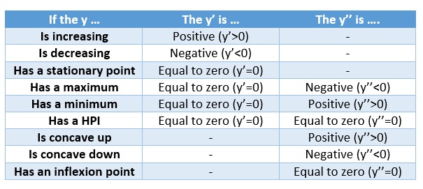 605x271 Hsc 2 Unit Maths Calculus And Curve Sketching Guide - Sketching Inequalities