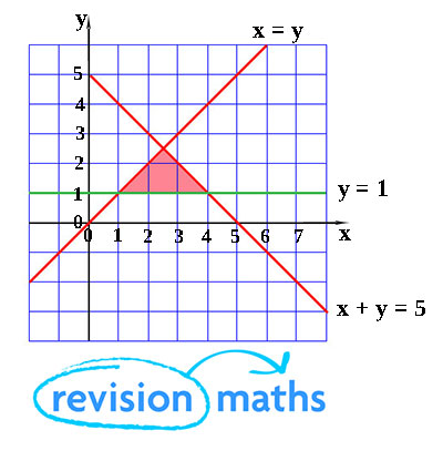 400x407 Inequalities - Sketching Inequalities