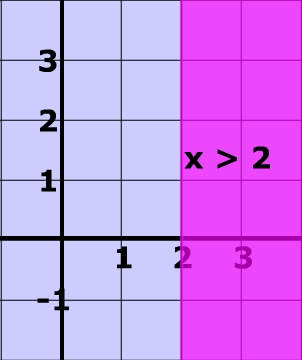 302x360 Linear Inequalities, How To Graph The Equation Of A Linear Inequality - Sketching Inequalities