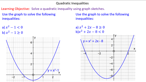 600x339 Quadratic Inequalities - Sketching Inequalities
