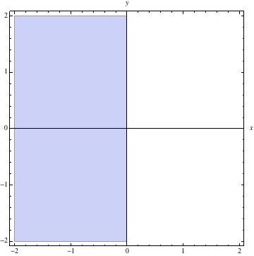 360x362 Sketch Inequalities In The Complex Plane - Sketching Inequalities