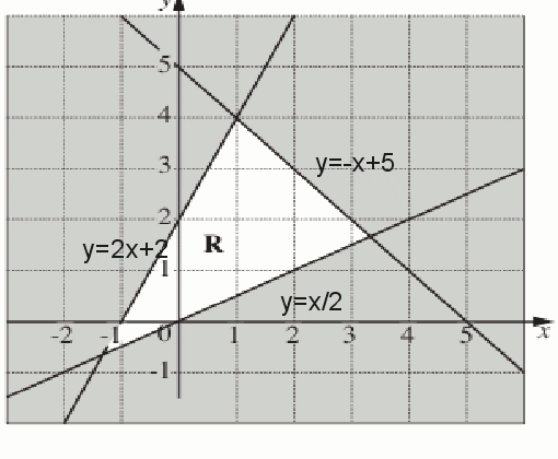 510x420 Sketching Inequalities And Finding The Region Satisfied By - Sketching Inequalities