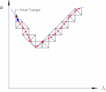 220x191 Curve Sketching - Sketching Level Curves