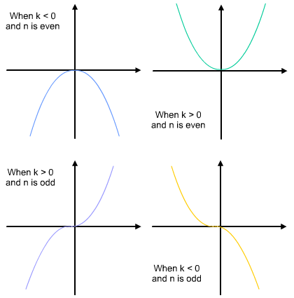 Sketching Level Curves at PaintingValley.com | Explore collection of ...