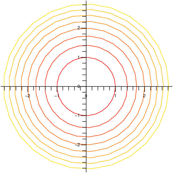 Sketching Level Curves at PaintingValley.com | Explore collection of ...