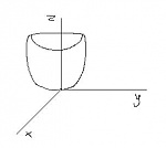 150x134 Sketching Level Curves - Sketching Level Curves