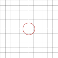 200x200 Level Curves - Sketching Level Curves