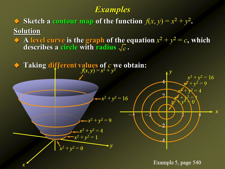 Sketching Level Curves At Paintingvalley Com Explore Collection Of Sketching Level Curves