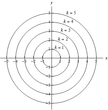 350x355 Calculus Iii - Sketching Level Curves