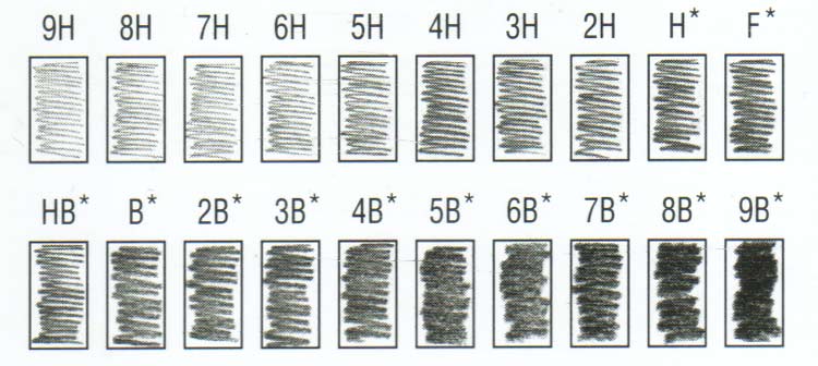 750x336 Pictures Different Types Of Sketching Pencils, - Sketching Pencils Types