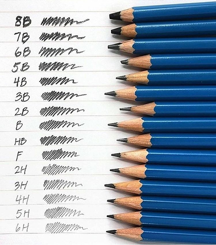 750x850 Types Of Pencil Coolguides - Sketching Pencils Types