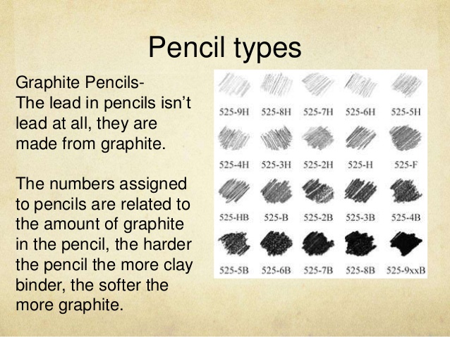 638x479 Beginning Drawing Media And Pencil Holding - Sketching Pencils Types