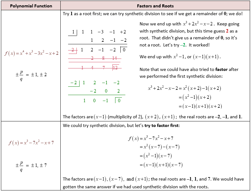 Sketching Polynomials at PaintingValley.com | Explore collection of ...