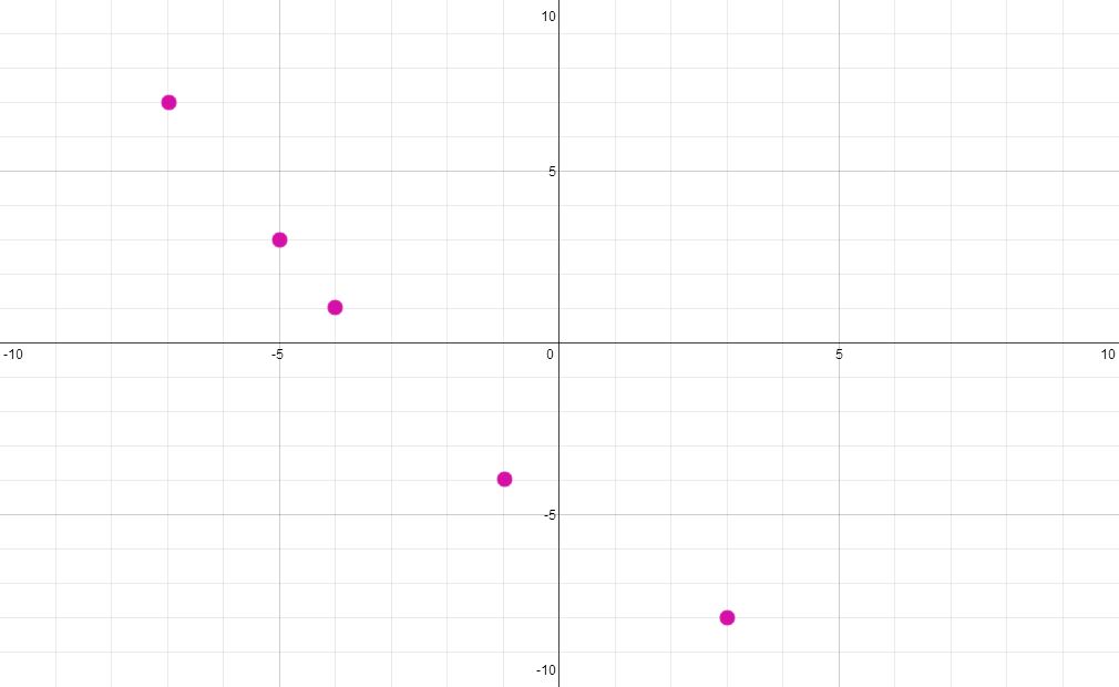1010x620 Oh You Know, Just Curve Sketching (Polynomials) Hramirez18 - Sketching Polynomials