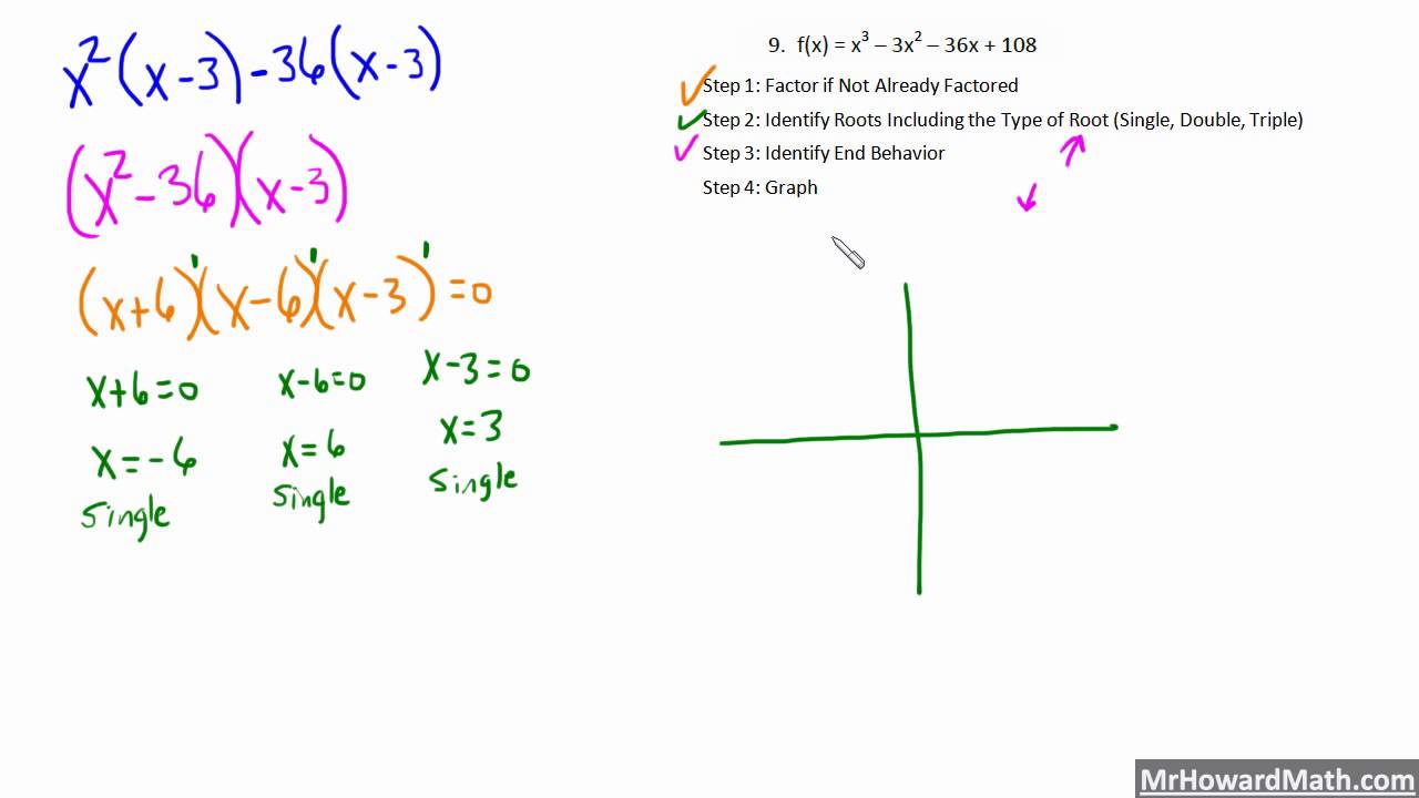 1280x720 Polynomial Roots And End Behavior Part 3 (Sketching Polynomials - Sketching Polynomials