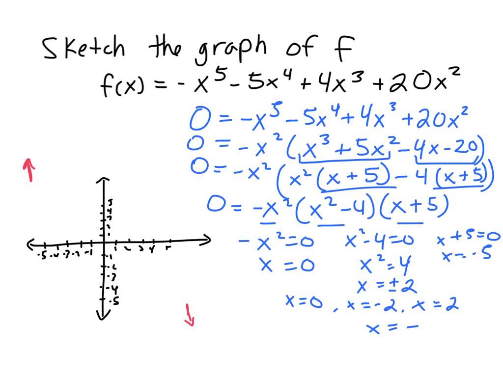 Sketching Polynomials At Paintingvalleycom Explore