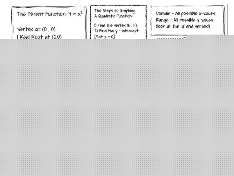960x720 Essential Question How Do You Graph A Quadratic Function In - Sketching Quadratic Functions