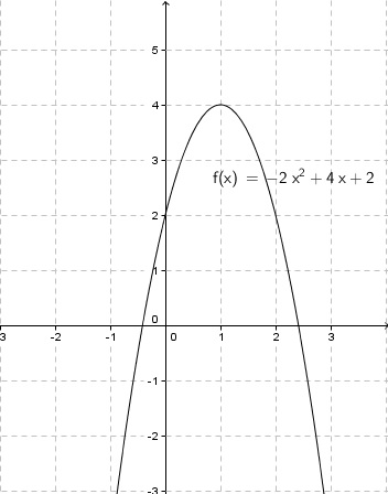 352x448 Find Range Of Quadratic Functions - Sketching Quadratic Functions