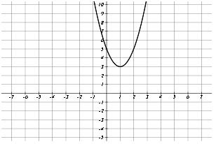308x206 Graphing Quadratic Functions - Sketching Quadratic Functions