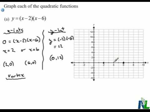 480x360 Graphing Quadratic Functions In Factored Form - Sketching Quadratic Functions